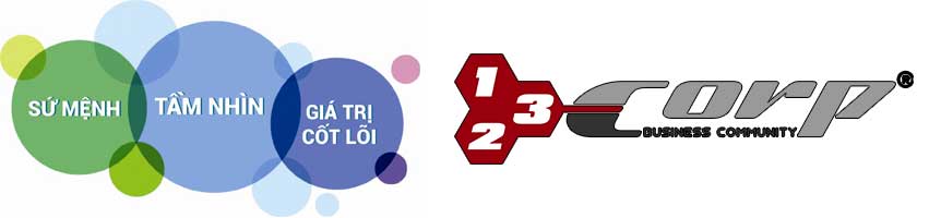 tầm nhìn sứ mệnh giá trị cốt lõi